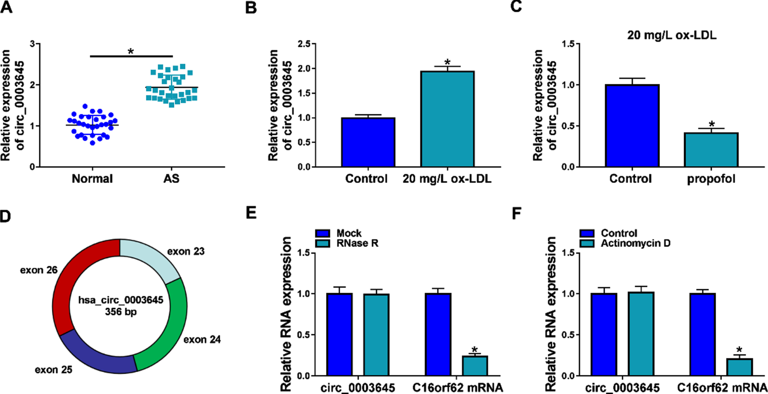 Propofol Inhibits Cell Apoptosis And Inflammatory Response In Ox Ldl