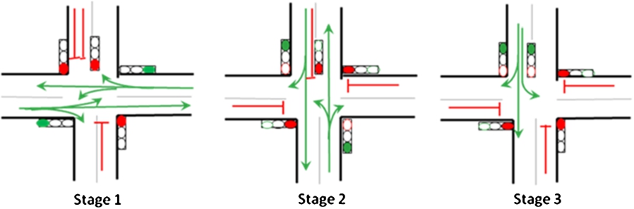 Bimodal Traffic Regulation System: A Multi-agent Approach - IOS Press