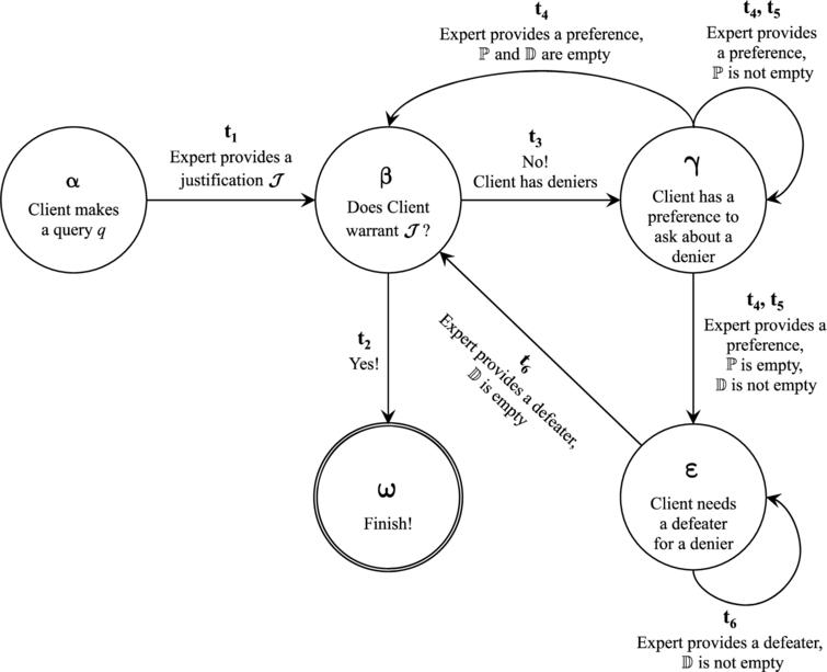 Acquiring Knowledge From Expert Agents In A Structured Argumentation Setting Ios Press