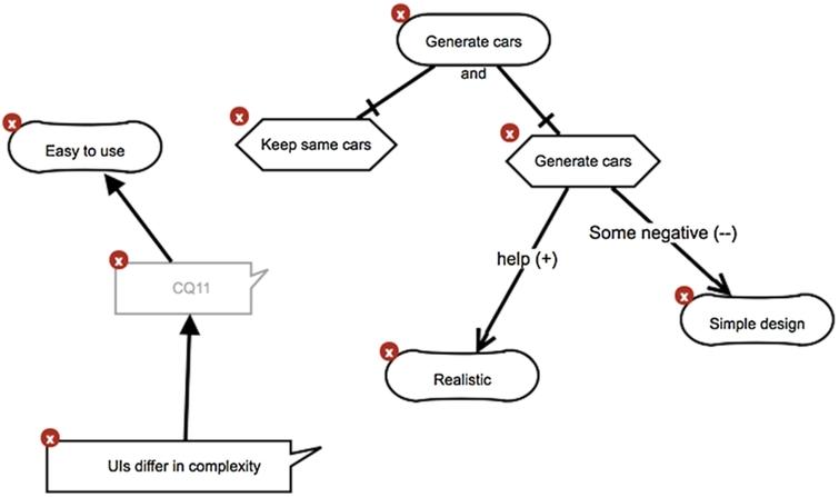 RationalGRL: A framework for argumentation goal modeling - IOS