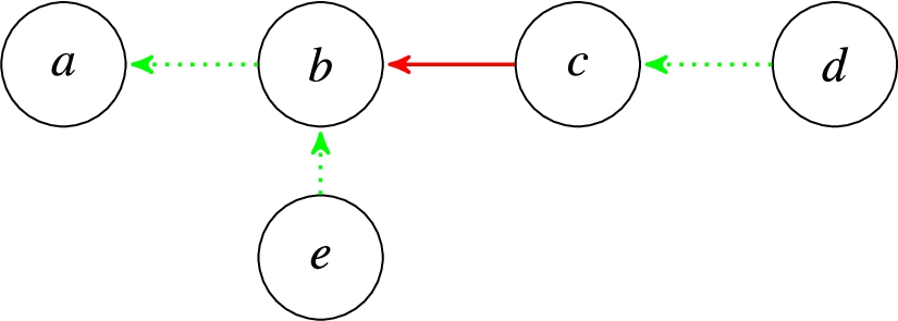 Rankings Disputes! Sorting Out Rankings Discrepancies With Debates!