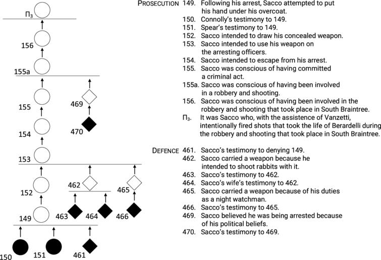 Deductive and abductive argumentation based on information graphs - IOS ...