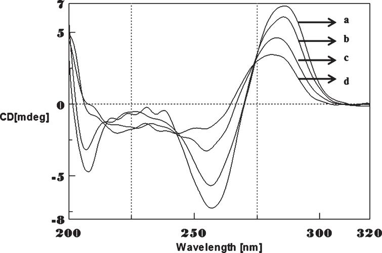 Studies on Copper and Aβ 1-16-Induced Conformational Changes in CAG/CTG ...