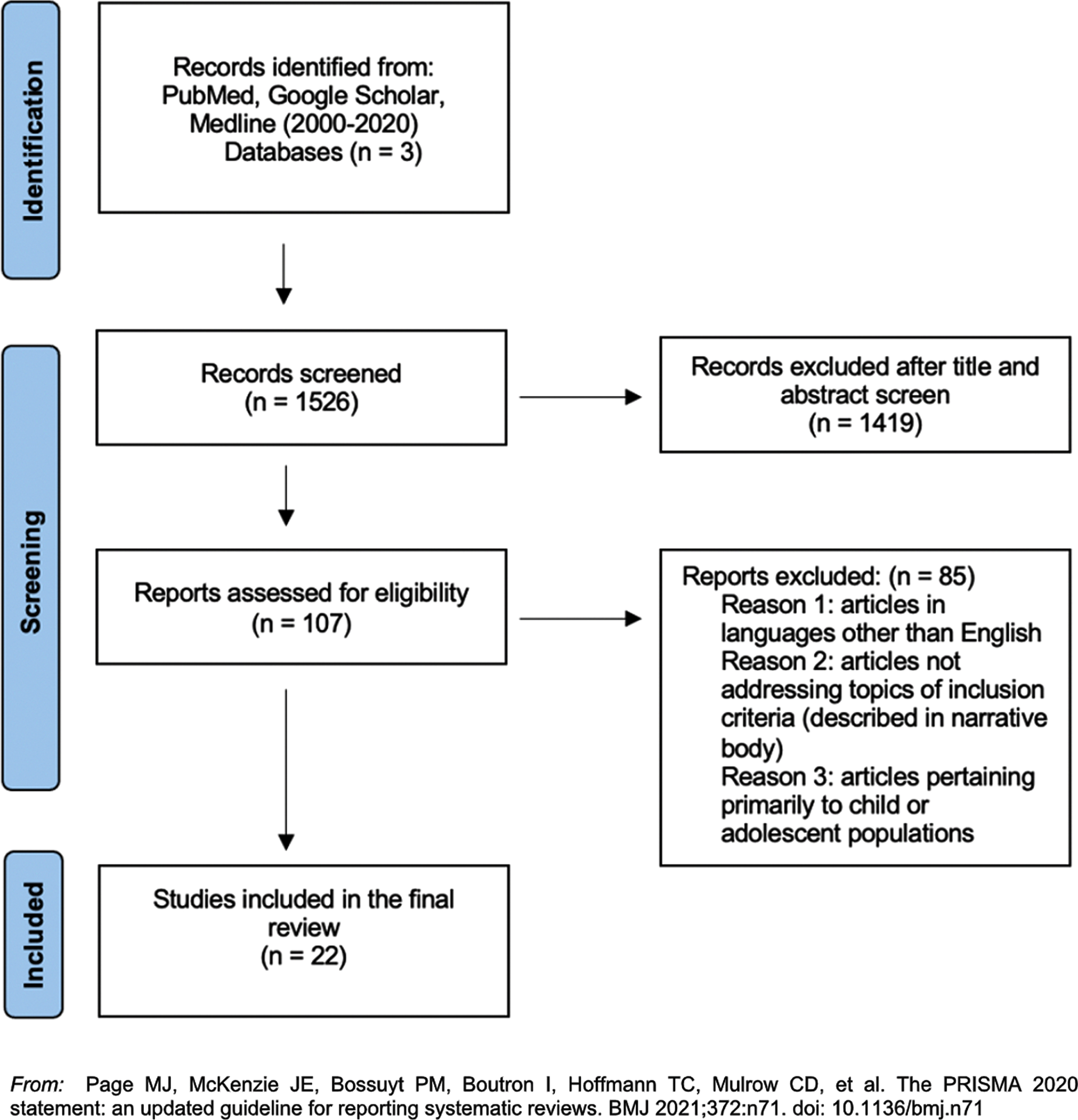 Telehealth Literacy as a Social Determinant of Health: A Novel ...