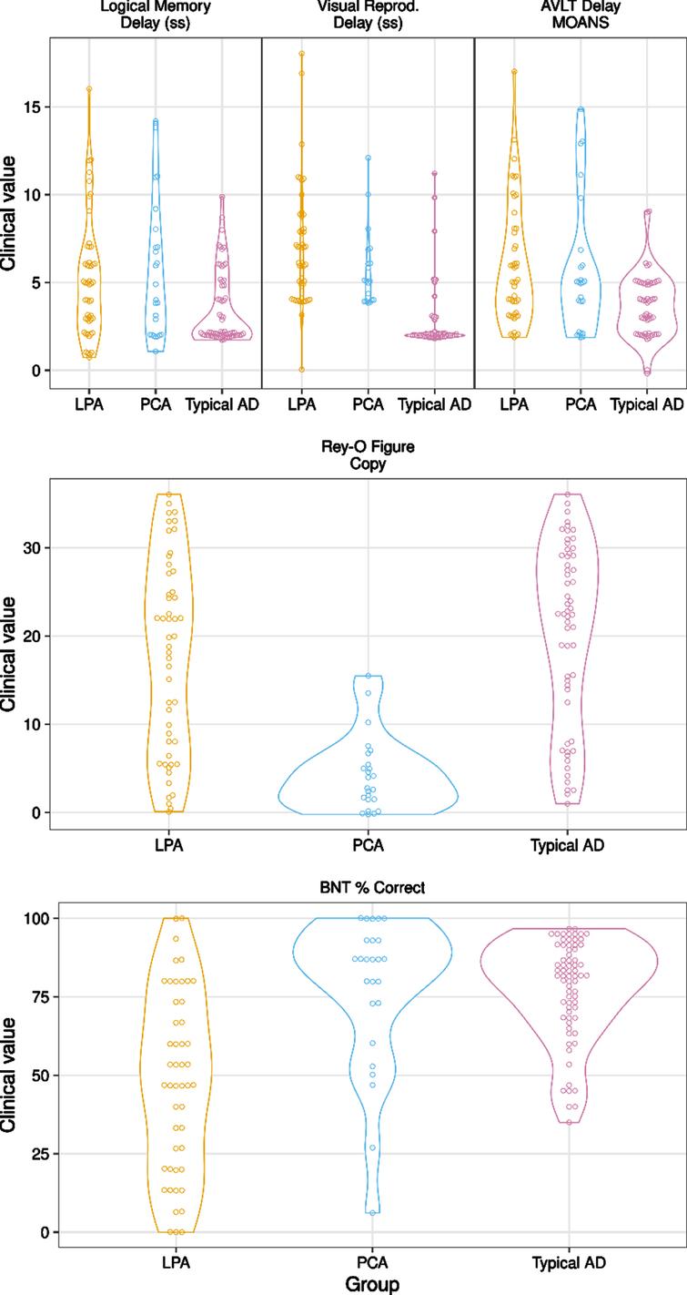 Temporal Cortical Thickness and Cognitive Associations among Typical ...