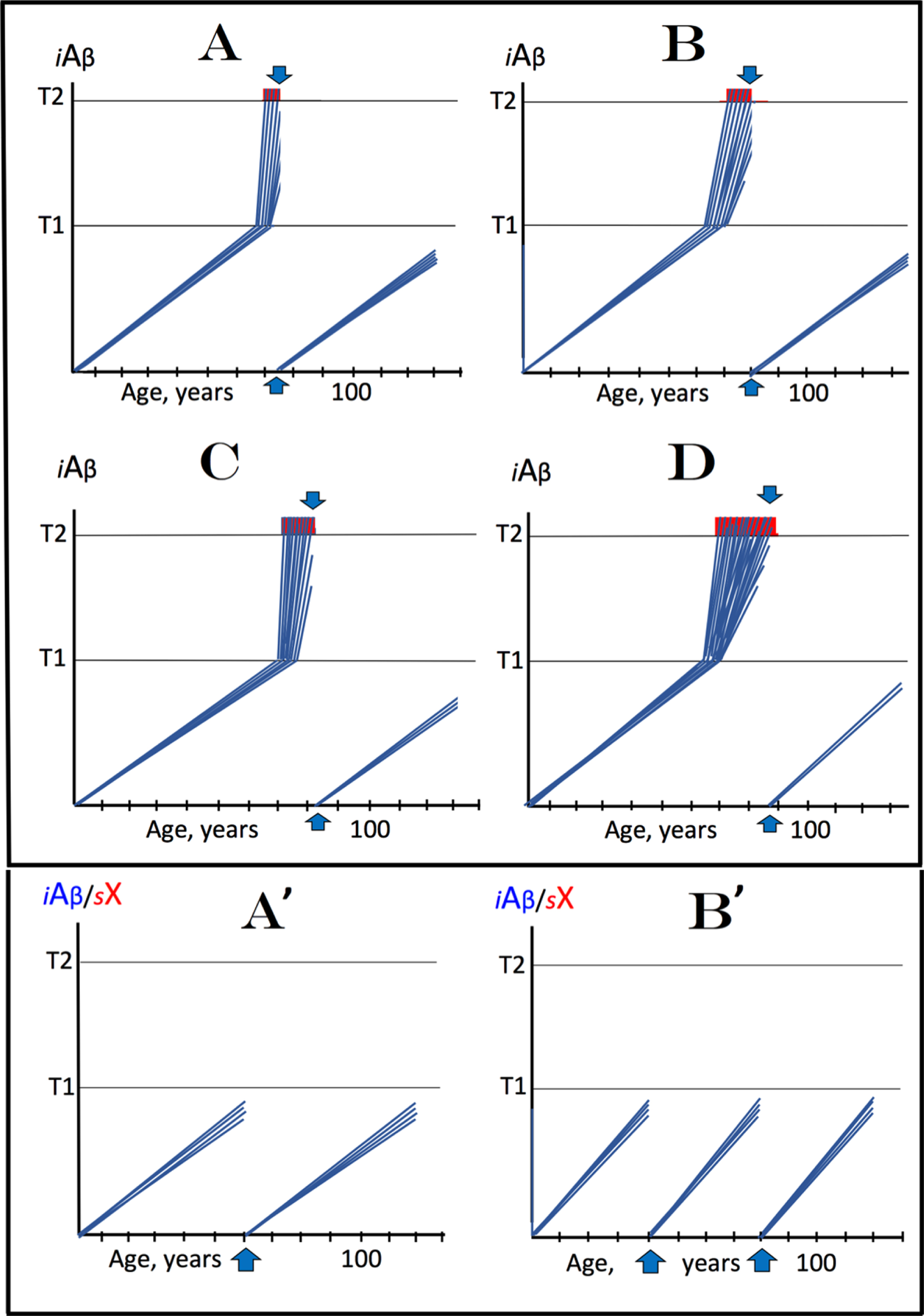 The Amyloid Cascade Hypothesis 2.0: Generalization Of The Concept - IOS ...