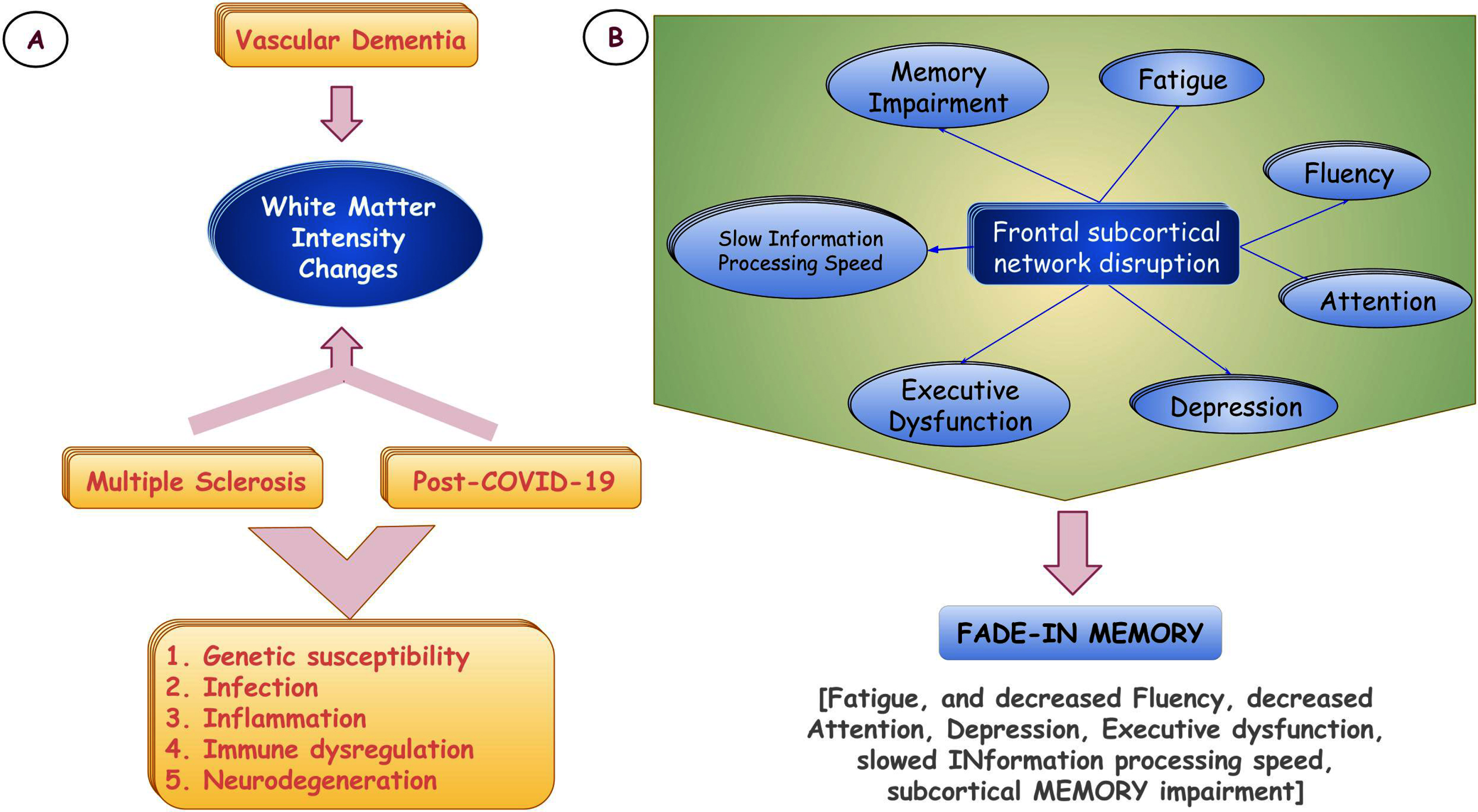 The Effects Of SARS-CoV-2 Infection On The Cognitive Functioning Of ...