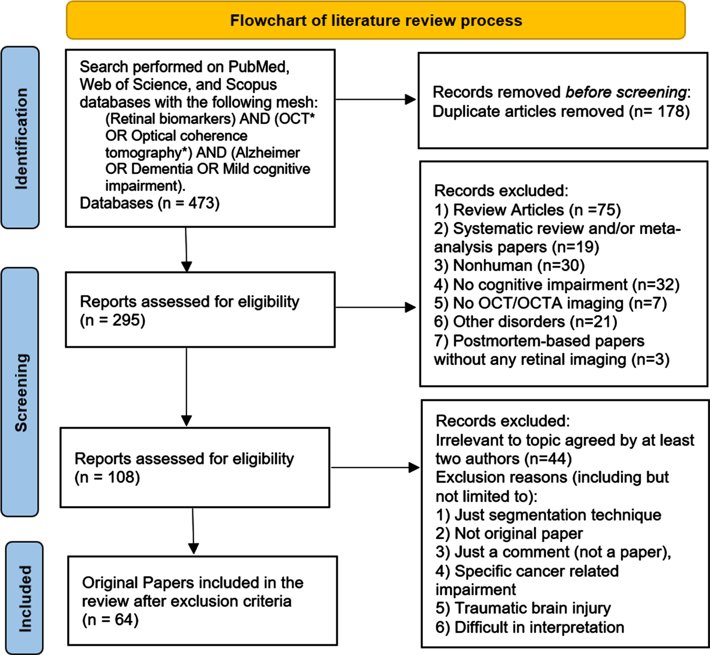 PDF) Blood Biomarkers of Alzheimer's Disease and Cognition: A Literature  Review.