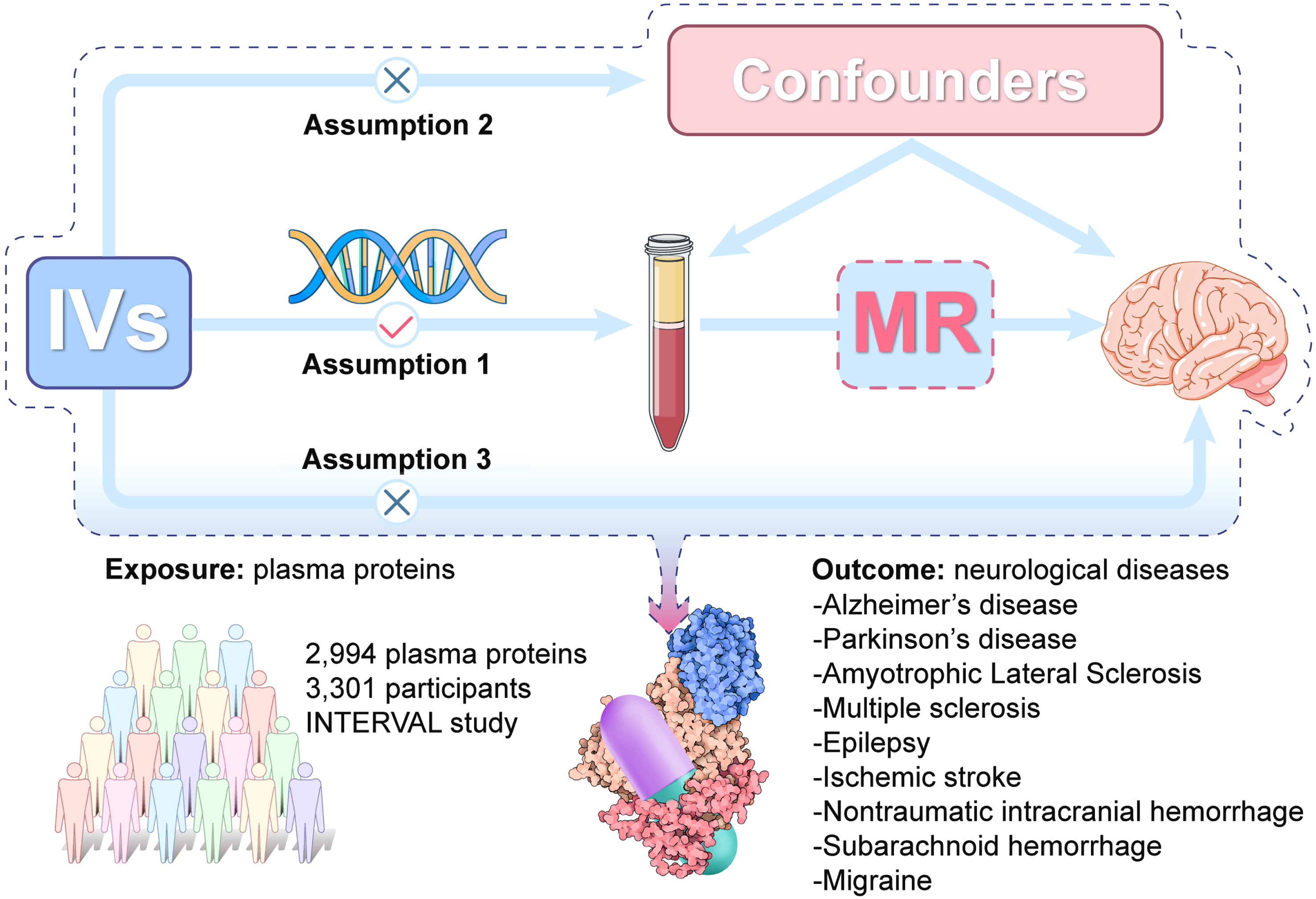 Identifying Suitable Targets For Alzheimer’s Disease And Other Eight ...