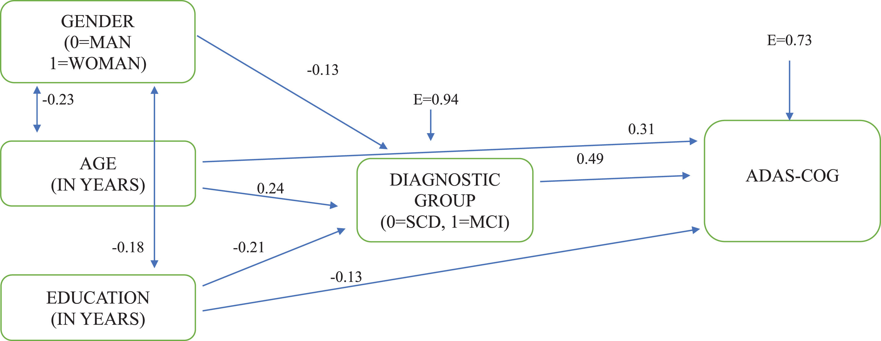 ppt-alzheimer-disease-assessment-scale-cognitive-subscale-adas-cog