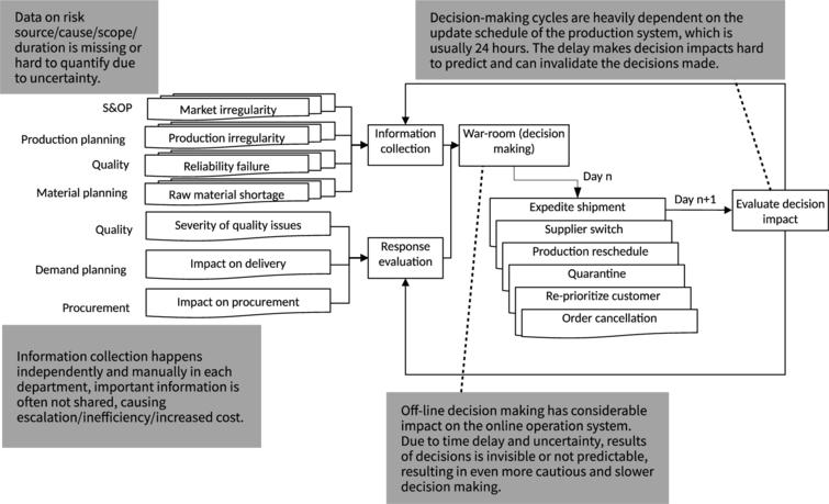 A novel multi-agent scheduling mechanism for adaptation of production ...