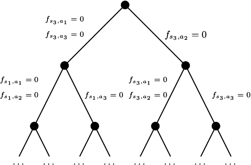 Deterministic policies based on maximum regrets in MDPs with imprecise ...