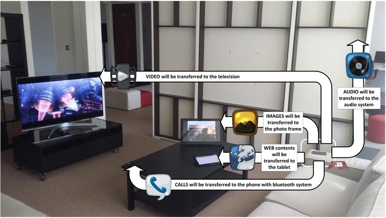 Perseo A System To Personalize Smart Environments Through