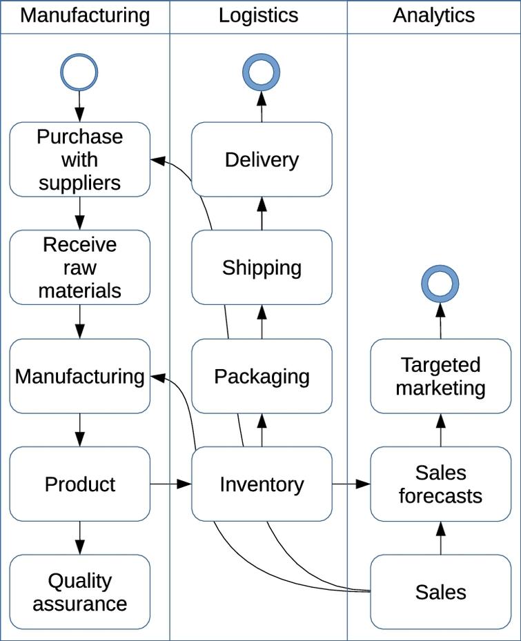 The intelligent industry of the future: A survey on emerging trends ...