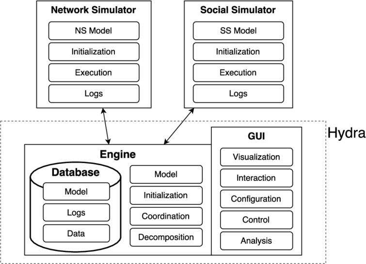 Ami Environments Simulations Approach Integrating Social And