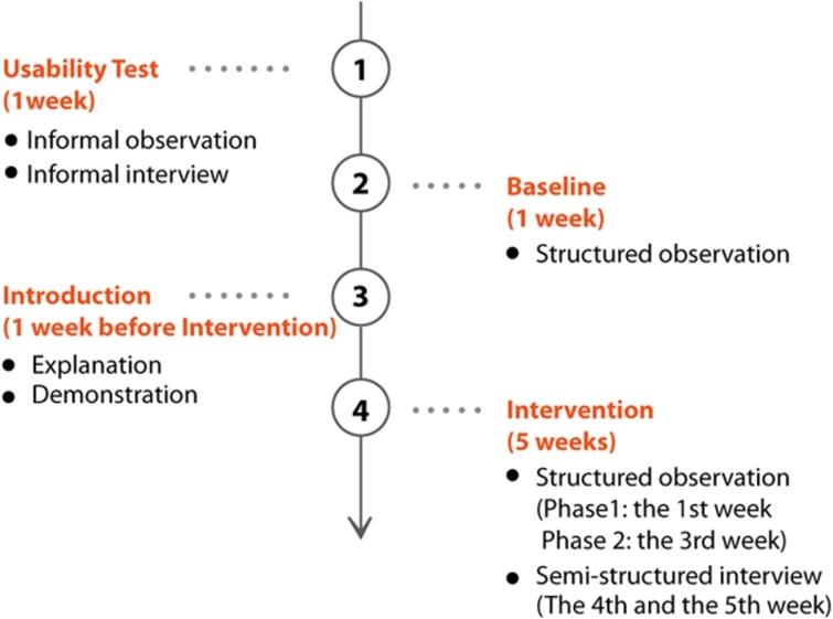 structured observation qualitative research