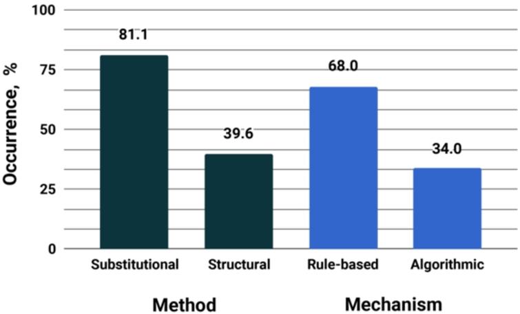 A survey of adaptive context-aware learning environments - IOS Press