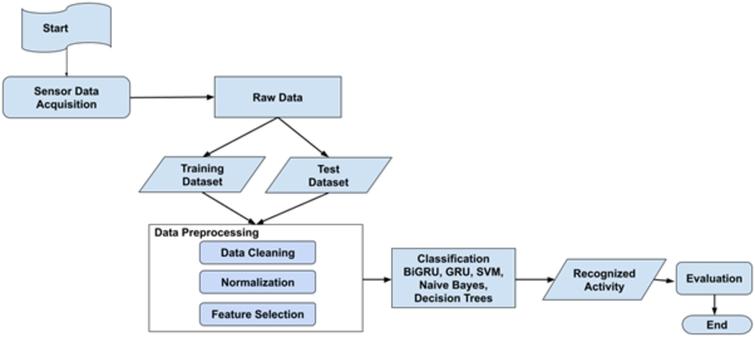 Ambient assisted living framework for elderly care using Internet of ...