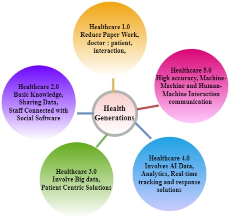 Probabilistic data structures in smart city: Survey, applications ...