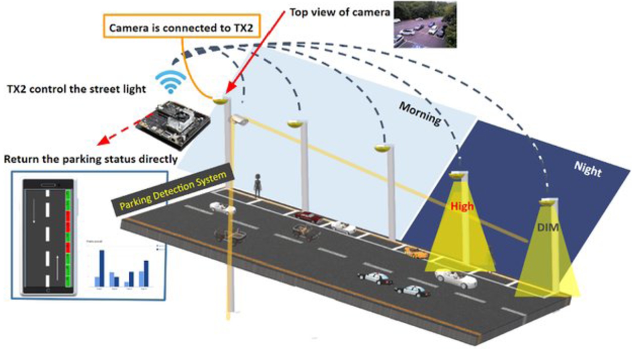 Probabilistic Data Structures In Smart City: Survey, Applications ...