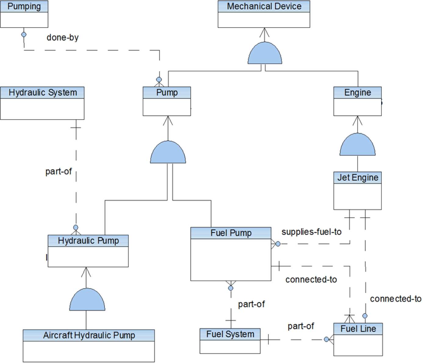 Ontology and database schema: What’s the difference? - IOS Press