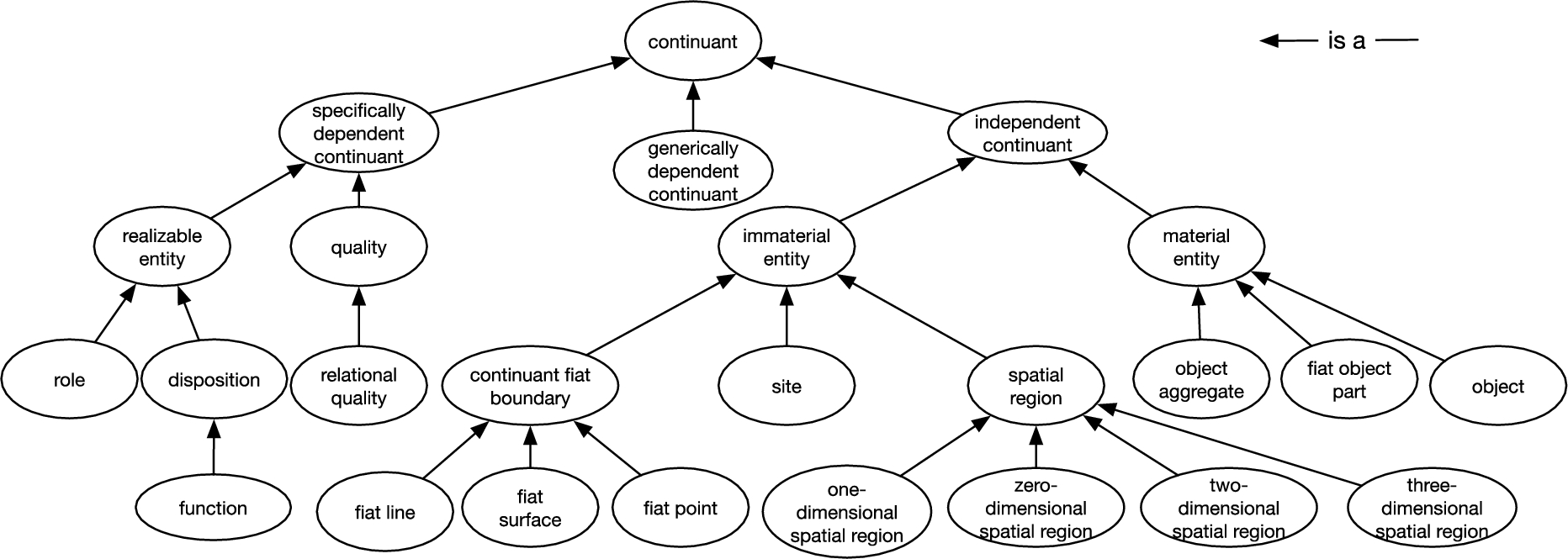 BFO: Basic Formal Ontology - IOS Press