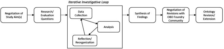 Evaluating and extending the Informed Consent Ontology for representing ...