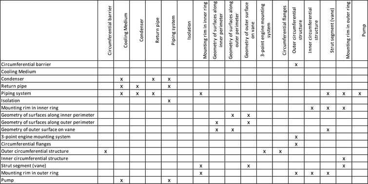 Modelling and assessing platform architectures in pre-embodiment phases ...