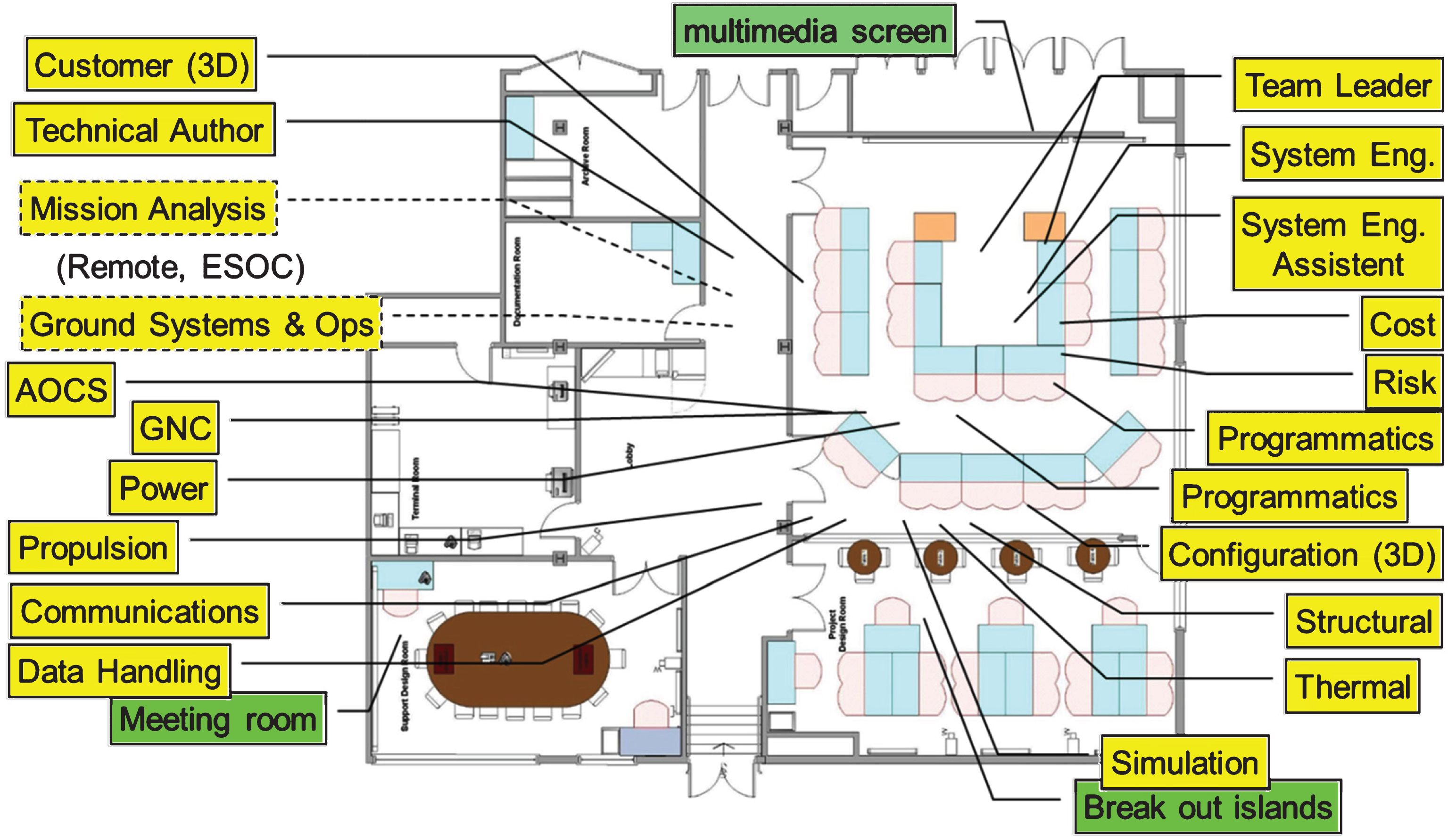 A CDF Framework For Aerospace Engineering Education - IOS Press