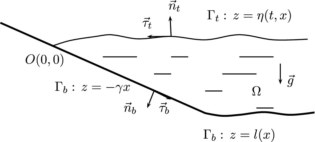 Elliptic estimates for the Dirichlet–Neumann operator on a corner ...