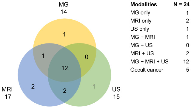 Clinicopathological and imaging features of ductal carcinoma in situ in ...