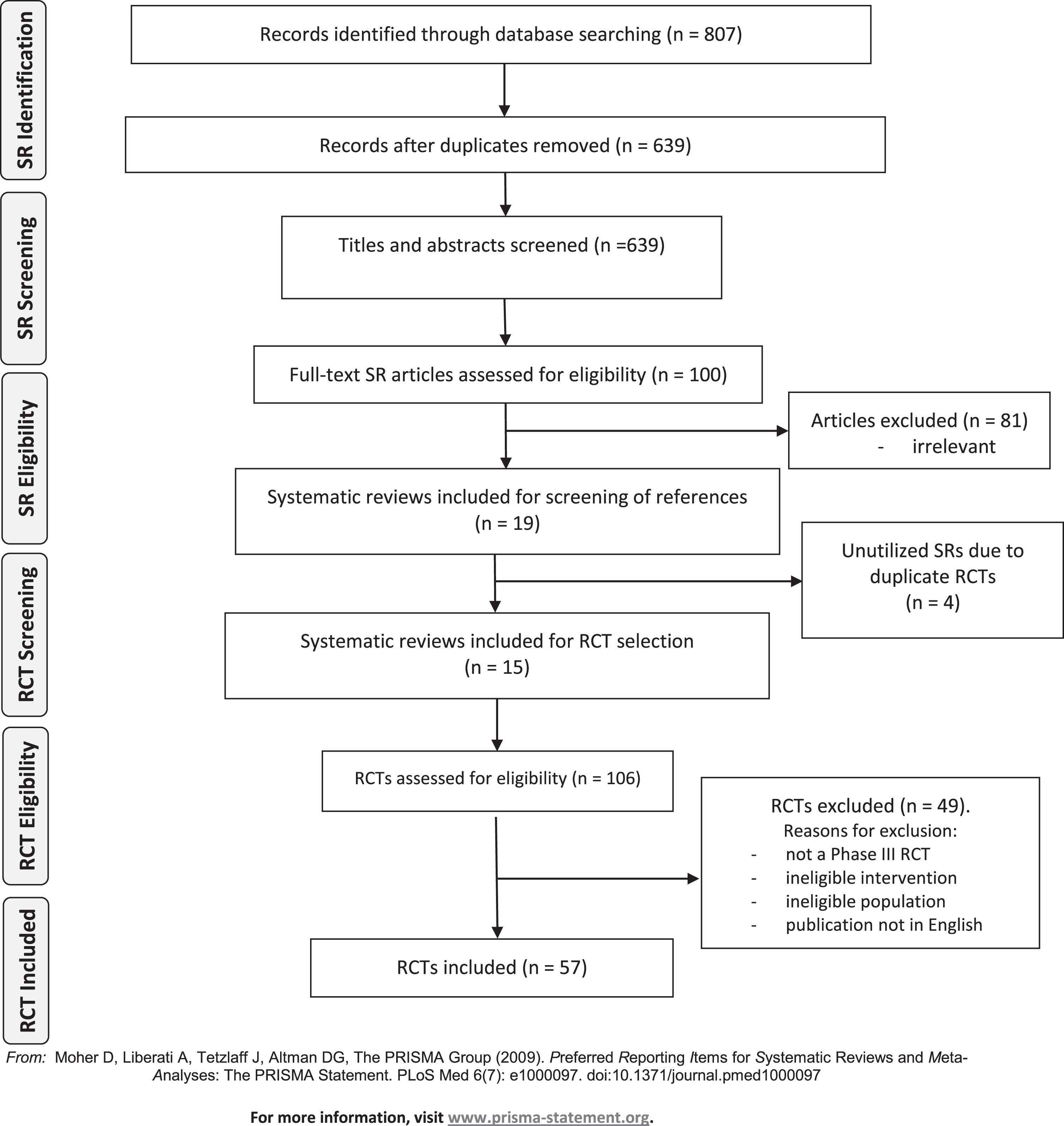 Jeffrey Aronson: When I use a word . . . Checklists – The BMJ