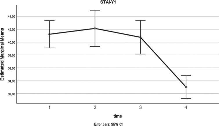 Quality of Life and Anxiety in Patients with First Diagnosed Non-Muscle ...