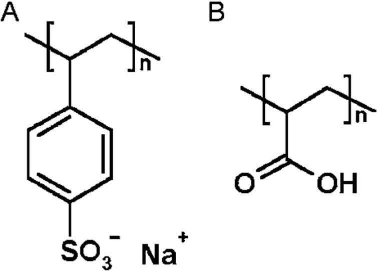 titanium-alloy-surface-coatings-using-poly-sodium-styrene-sulfonate