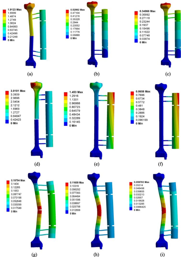 A finite element analysis for monitoring the healing progression of ...