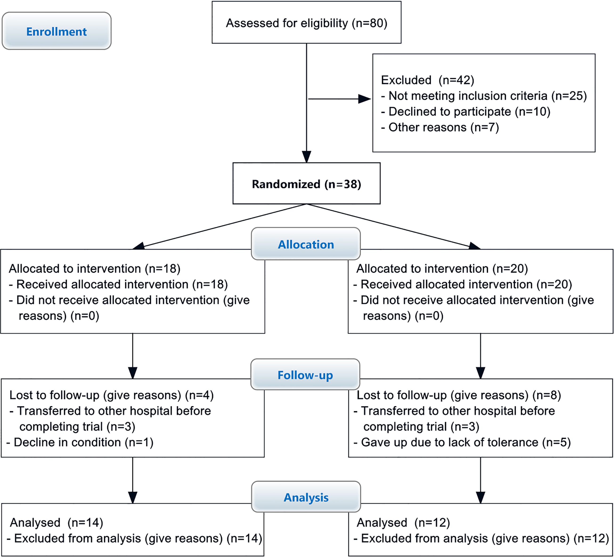 A Clinical Approach to Neuromuscular Electrical Stimulation for Speech and  Swallow in an Acute Rehabilitation Facility