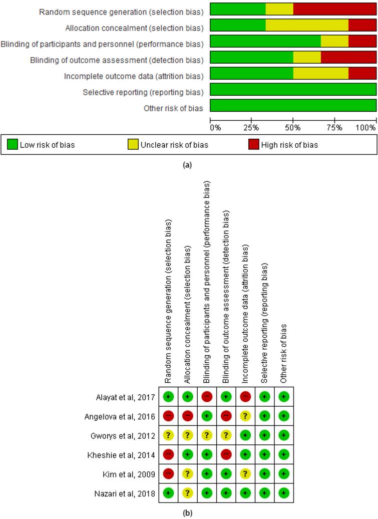 Effectiveness of high-intensity laser therapy in the management of ...