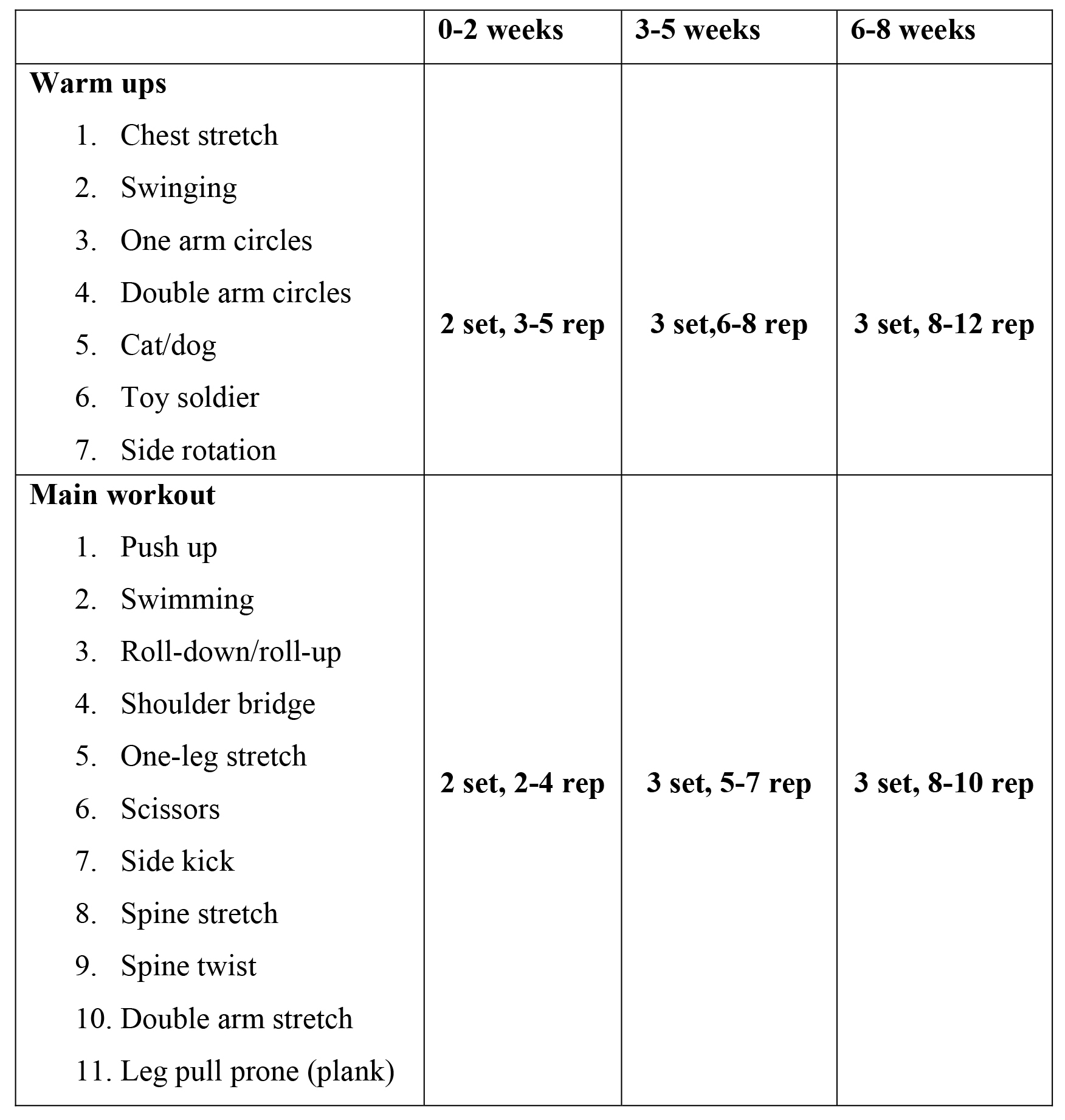 The effects of clinical pilates exercises on functional disability ...