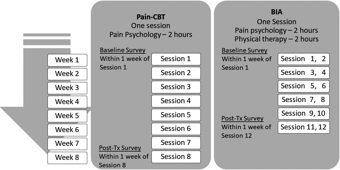 Effectiveness Of A Multidisciplinary Rehabilitation Program In Real ...