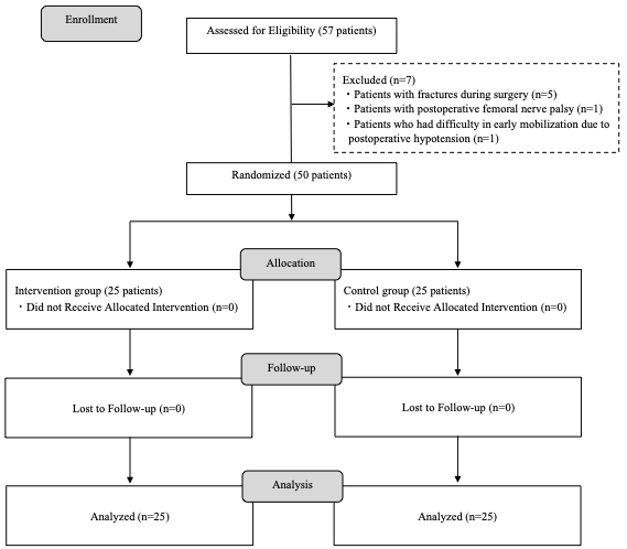 Effects of cross-training on motor function and length of stay after ...