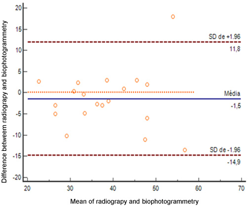 Neuromuscular performance of balance and posture control in