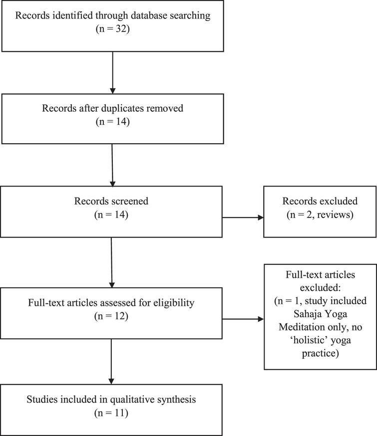 Yoga Effects on Brain Health: A Systematic Review of the Current Literature  - IOS Press