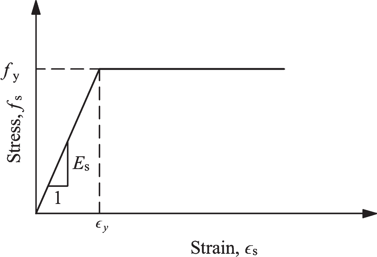 Flexural load rating of concrete bridge girder with deteriorated deck ...