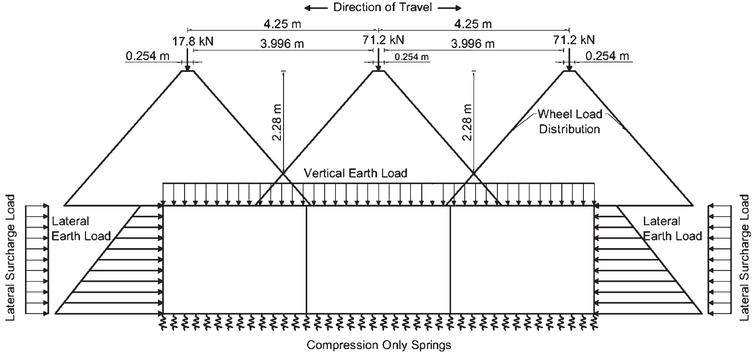 Theoretical effects of geometrical parameters on reinforced concrete