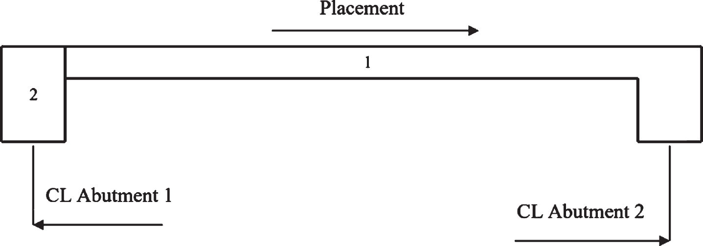 An overview of integral abutments: Current practices, field monitoring ...