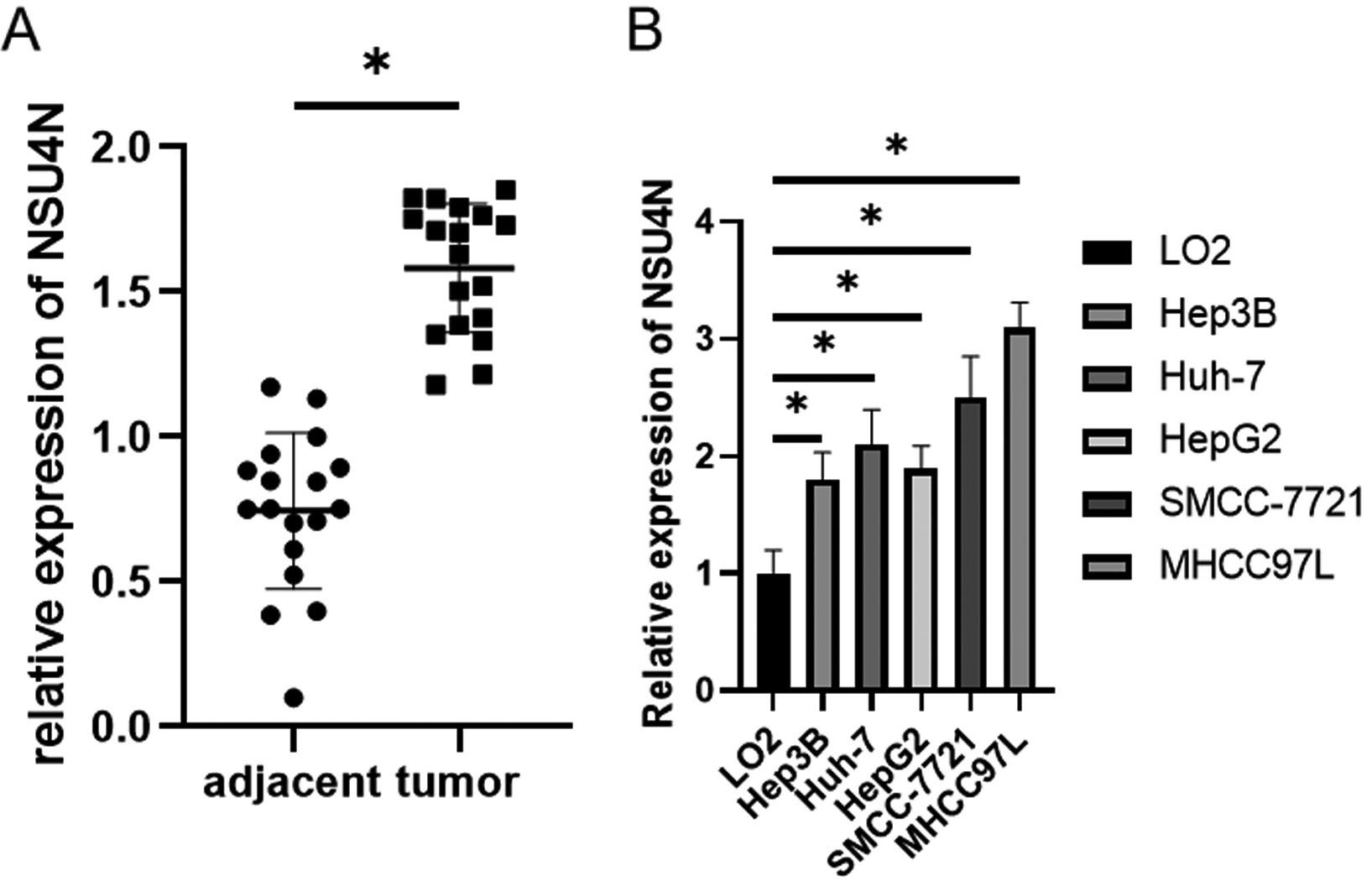 M5c Rna Methyltransferase Related Gene Nsun4 Stimulates Malignant Progression Of Hepatocellular