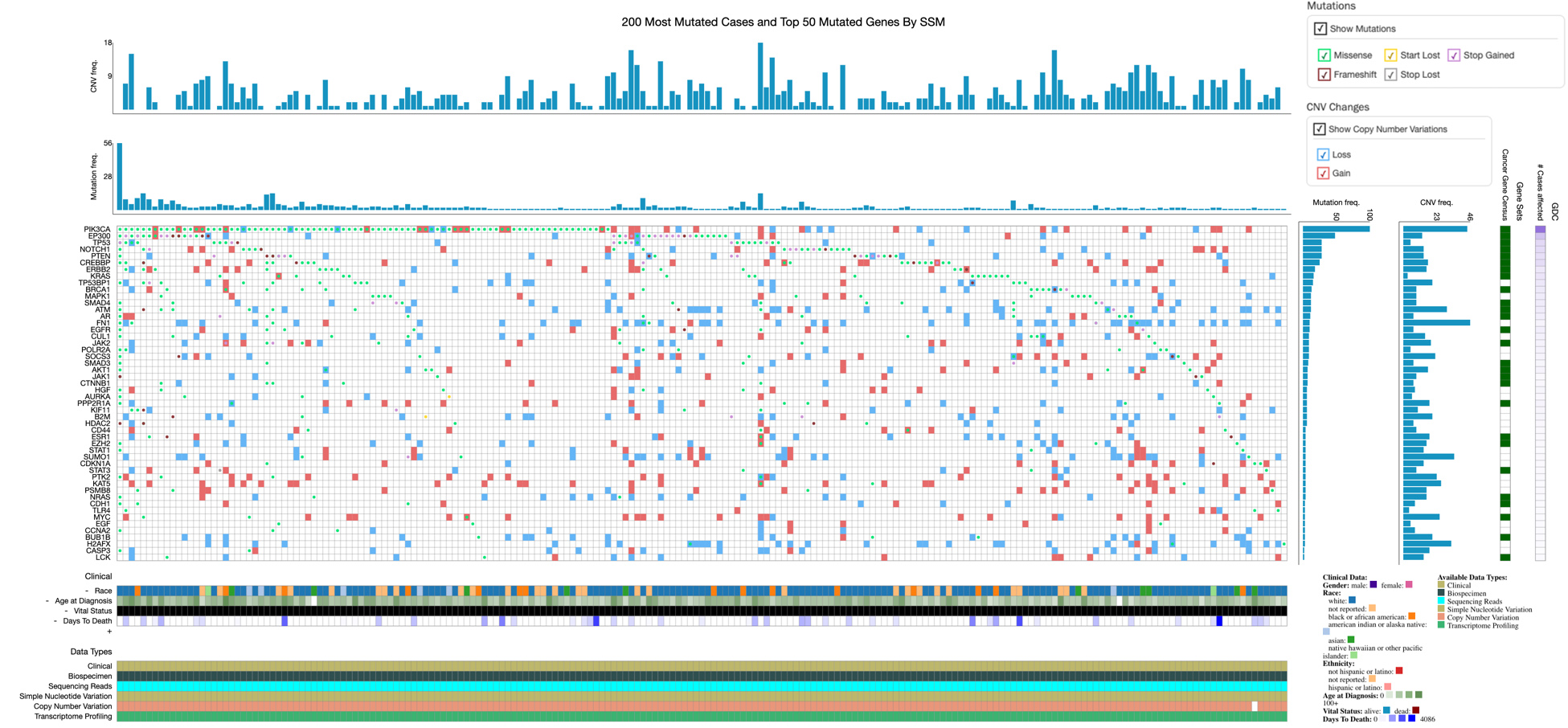 An integrative approach toward identification and analysis of ...