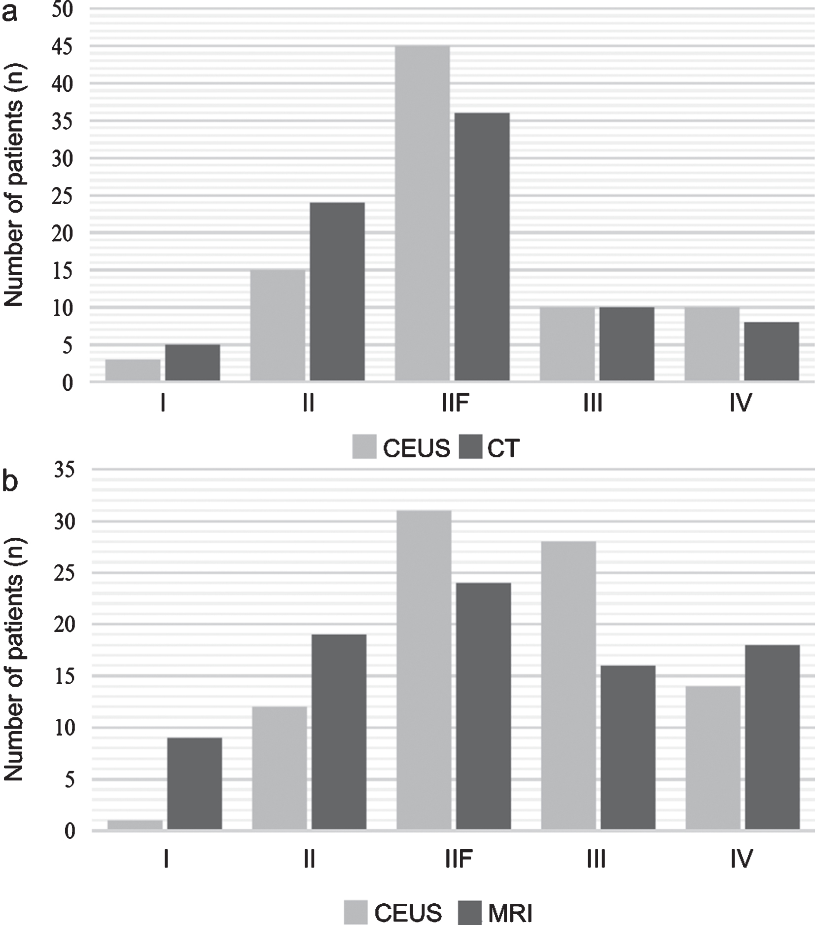 Contrast-enhanced Ultrasound (CEUS) Of Cystic Renal Lesions In ...