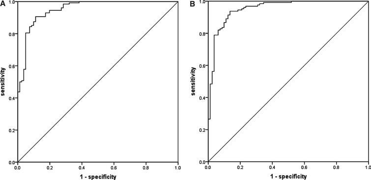 Detection of coronary artery disease in patients with chest pain: A ...