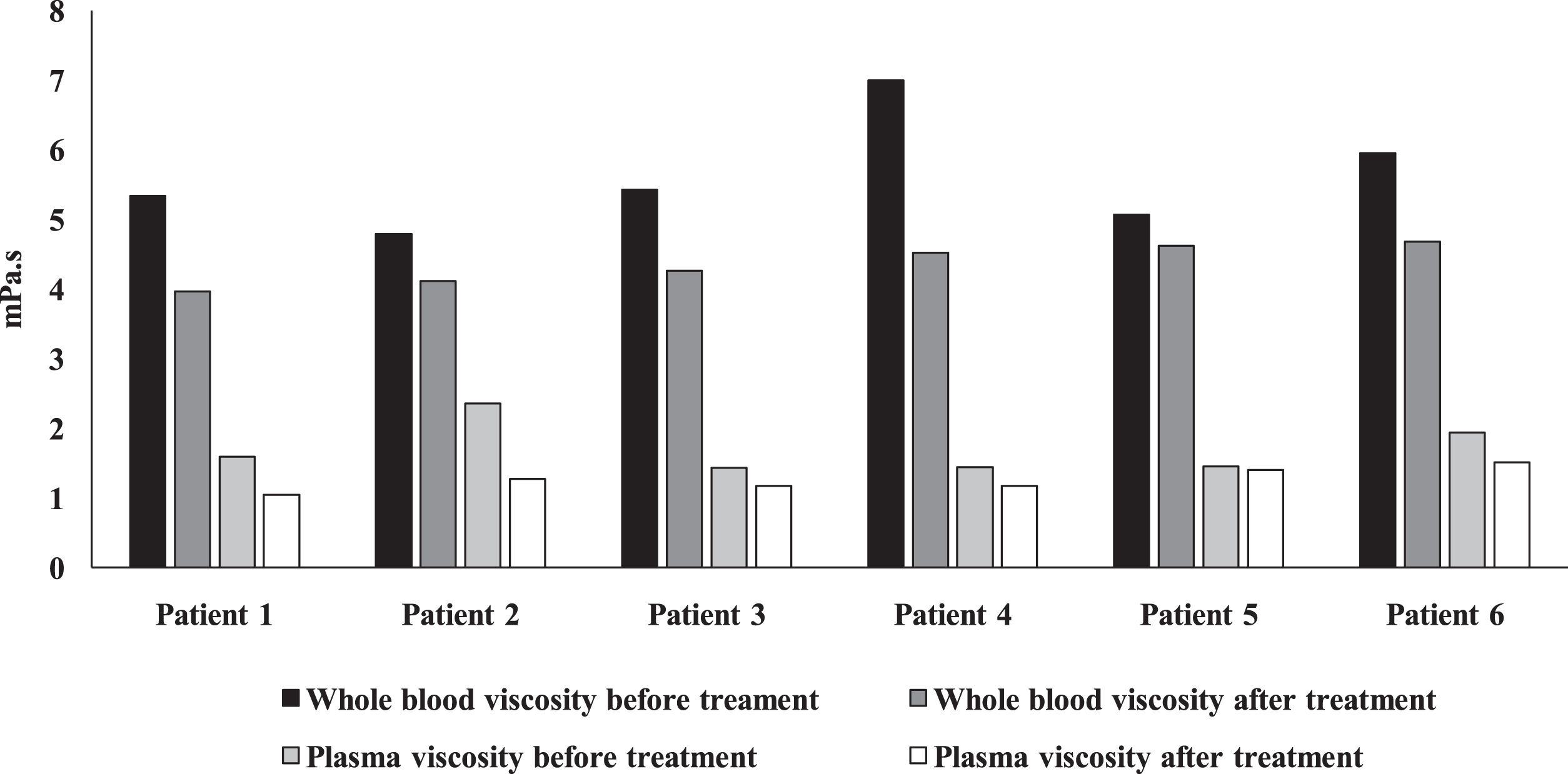 The effect of rheopheresis treatment on the cytokine profile in ...